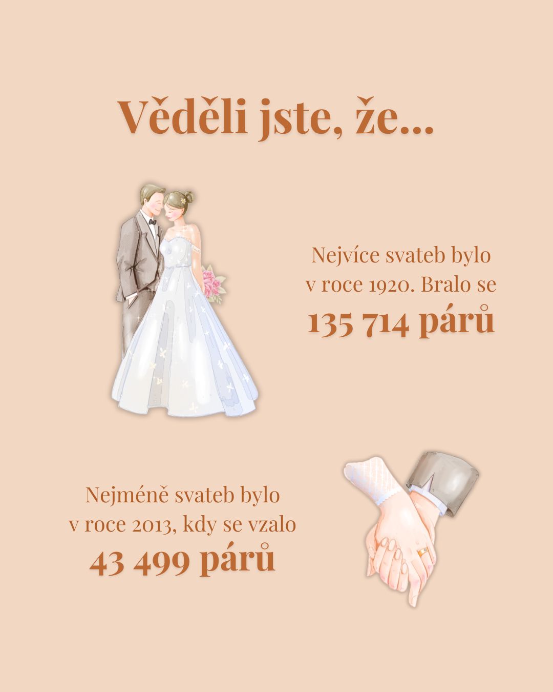 Single post